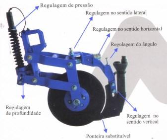 menor profundidade e