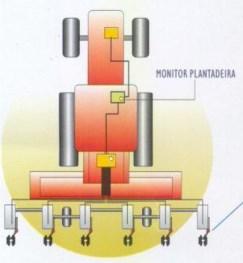 SEMEADURA Receptor