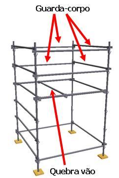 Quarto Passo: Colocar e travar as travessas para que seja formado os guarda-corpos na plataforma de trabalho.