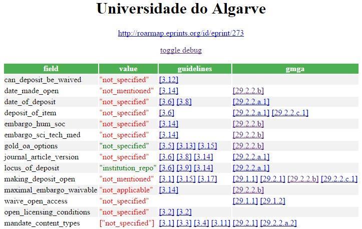 Políticas Institucionais de Acesso Aberto: Alinhamento