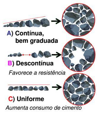 forma Dimensão máxima