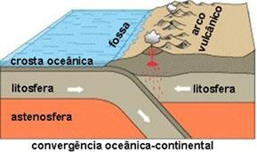 Magma Andesítico Este tipo de magma tem origem a partir da fusão de rochas de uma placa oceânica e uma continental ao nível das zonas de subducção.