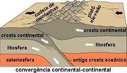 Magma Riolítico Este tipo de magma tem origem a partir de duas placas continentais que