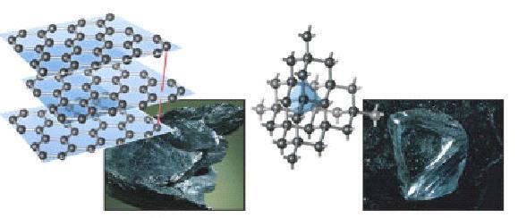 Polimorfismo Ocorrência de substâncias minerais de mesma composição química e estrutura cristalina (textura) diferente.