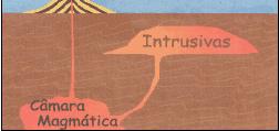 Classificação Genética Quanto ao local da sua génese INTRUSIVAS (ou plutónicas