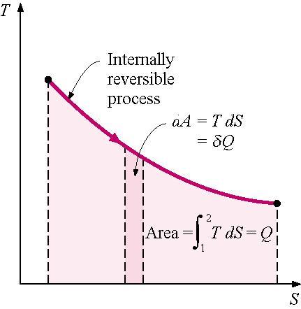 Diagramas S (cont.