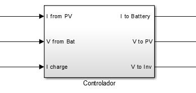 O inversor tem como entrada a tensão vinda do controlador, V DC, e a corrente de carga I AC.