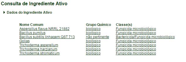 rapidamente para que o micélio do Trichoderma spp.