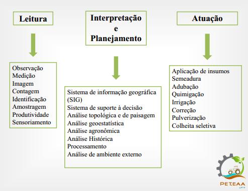 GEOPROCESSAMENTO