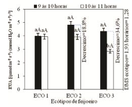 (Peso 1,5) 4 - Os resultados do estudo abaixo estão publicados no periódico Pesquisa Agropecuária Tropical, v. 42, n. 2, p. 181-188, 2012.