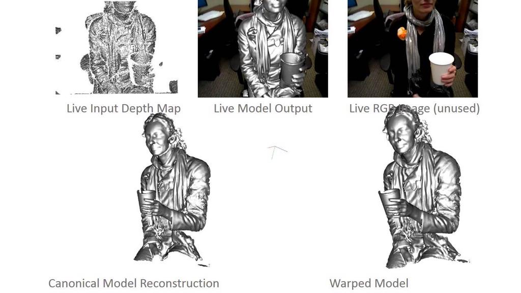 Aplicações: Reconstrução 3D DynamicFusion: Reconstruction