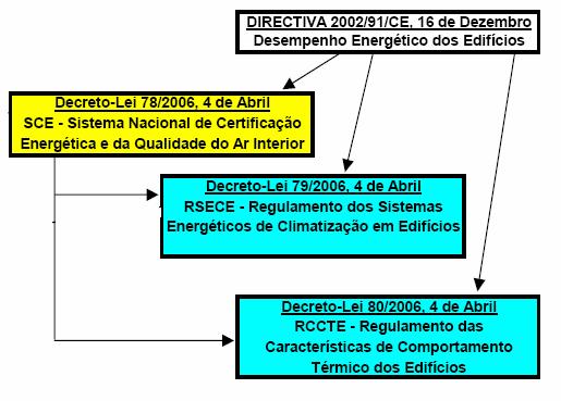 LEGISLAÇÃO NACIONAL RECENTE Estabelece