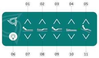 01) - 02) - 03) - 04) - 05) - 06) - 07) - 08) - 09) - 10) - 11) - Cabeceira / Dorso: Movimento de elevação da cabeceira/dorso Vascular: Movimento de elevação vascular Fowler: Movimento de elevação