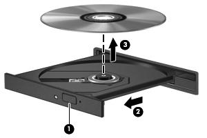 Retirar um disco óptico (CD, DVD, ou BD) 1. Prima o botão de libertação (1) no painel da unidade para libertar o tabuleiro do disco e, em seguida, puxe cuidadosamente o tabuleiro (2) até este parar.