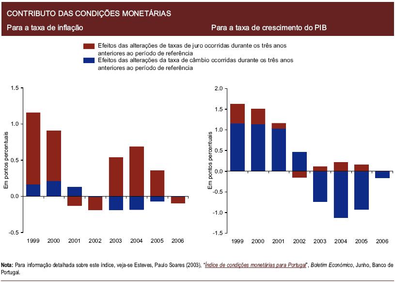 Política monetária laxista: boom-bust A M M (Universidade