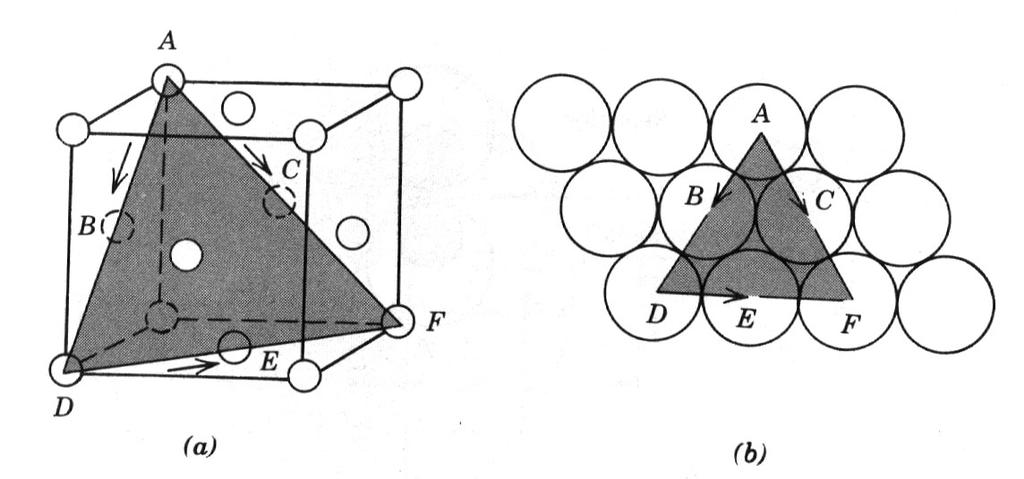 Sistemas de Escorregamento As discordâncias não se movem com a mesma facilidade em todos os planos cristalinos e em todas as direções cristalinas.