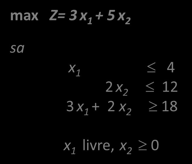 Redução à Form Pdrão Eemplo 3 m Z= 3 + 5 s Form Côi
