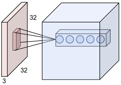 Ideia Assim as a"vações na imagem podem ser localizadas