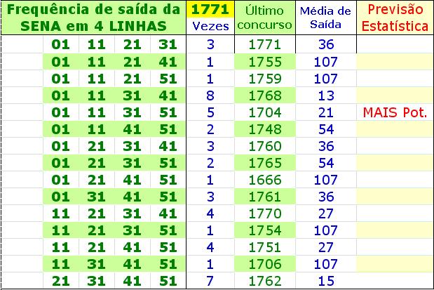 Jogue de forma inteligente Não Aposte Aleatoriamente Aconselhamos Optando por este critério, a sugestão é jogar parcialmente esses 40 números dando