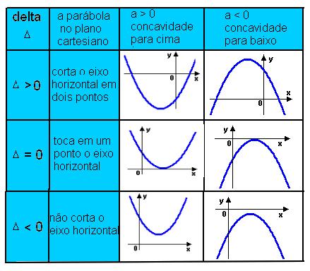 Gráficos da