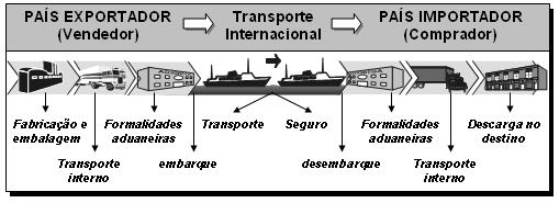 tente da SECEX Secretaria de Comércio Exterior, órgão subordinado ao MDIC Ministério de Desenvolvimento da Indústria e Comércio. 2.