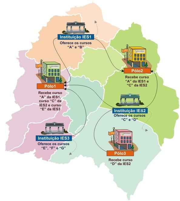 Modelo de EaD Polo de Apoio Presencial Os polos devem possuir uma infraestrutura mínima, que conta com biblioteca, laboratório de informática, salas de estudos, acessibilidade, dentre outros.