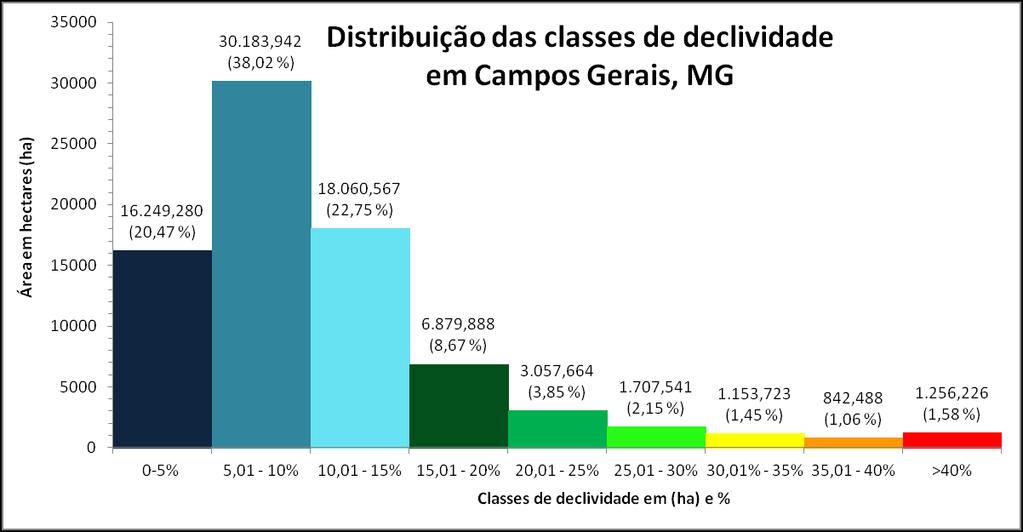 Complexo de Campos Gerais, sustentada por rochas do tipo gnaisses e rochas cataclásticas (PEREIRA e FERREIRA, 2011).