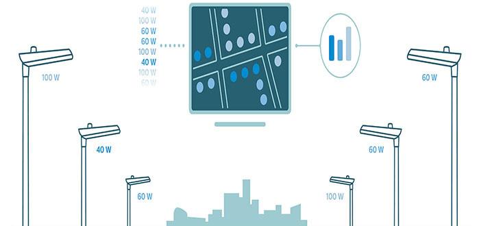 Como seria se a sua cidade tivesse total controlo sobre a iluminação e pudesse estabelecer programas e níveis de regulação consoante as suas necessidades?