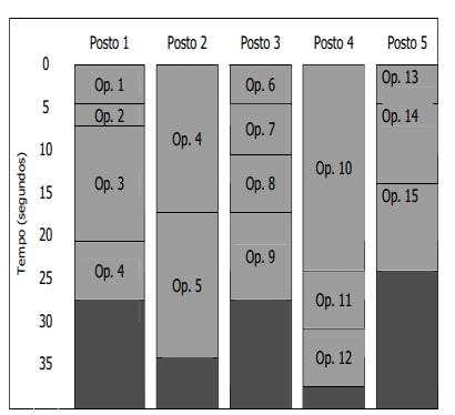 SPAGUETTI CHART Fernandes, 2011 MAPEAMENTO DO FLUXO DE VALOR Rother e Sook (2003) Slack et al, (2009) GRÁFICO DE SIMO Moreira (2002) Harding (1996) Barnes (1982) DIAGRAMA DE ATIVIDADES MÚLTIPLAS