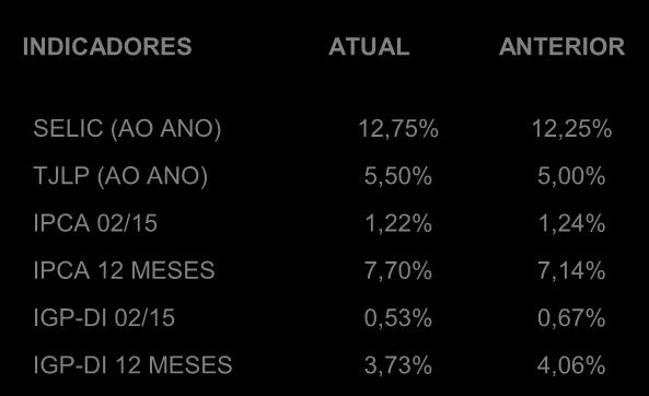 554 Malásia 3.131 1.618 4.749 Espanha - - 0 Outros 3.153 2.006 5.159 TOTAL 32.299 26.158 - - - - - - - - - - 58.