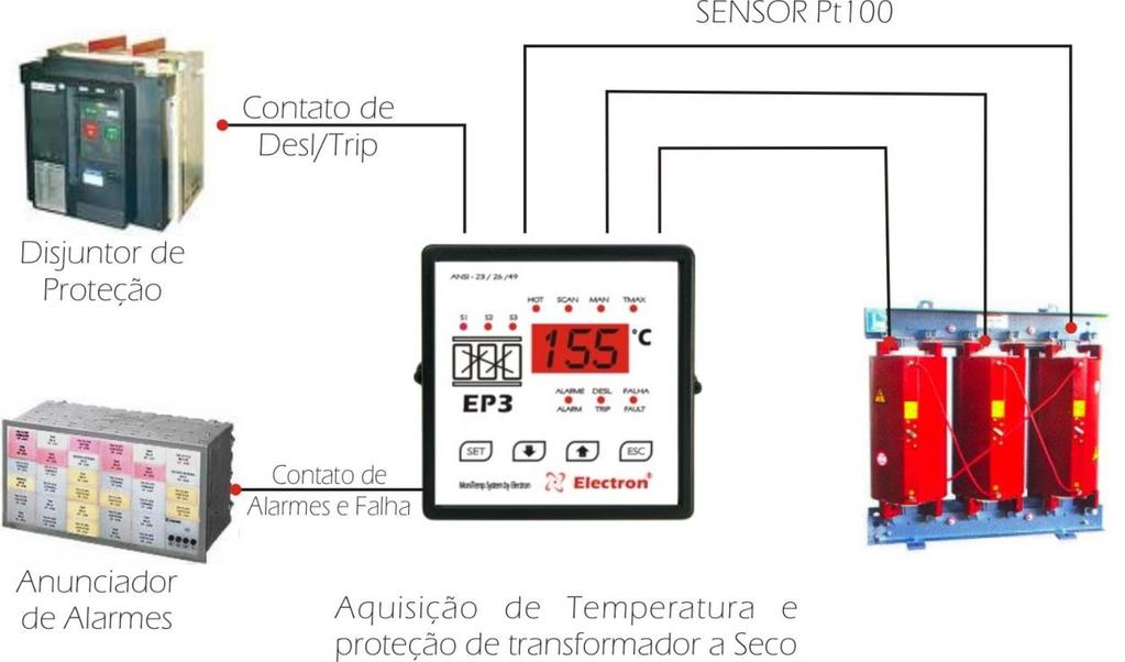 EXEMPLO DE APLICAÇÃO