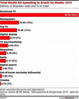 http://www.emarketer.