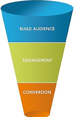 Aquisição de Fãs Likes Ads Content Marketing para inspirar os consumidores Post Ads Comprar o cálice ou sign up