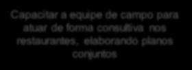 Objetivo de Trade Marketing Visão Ser um departamento com foco no cliente que vai além da execução.