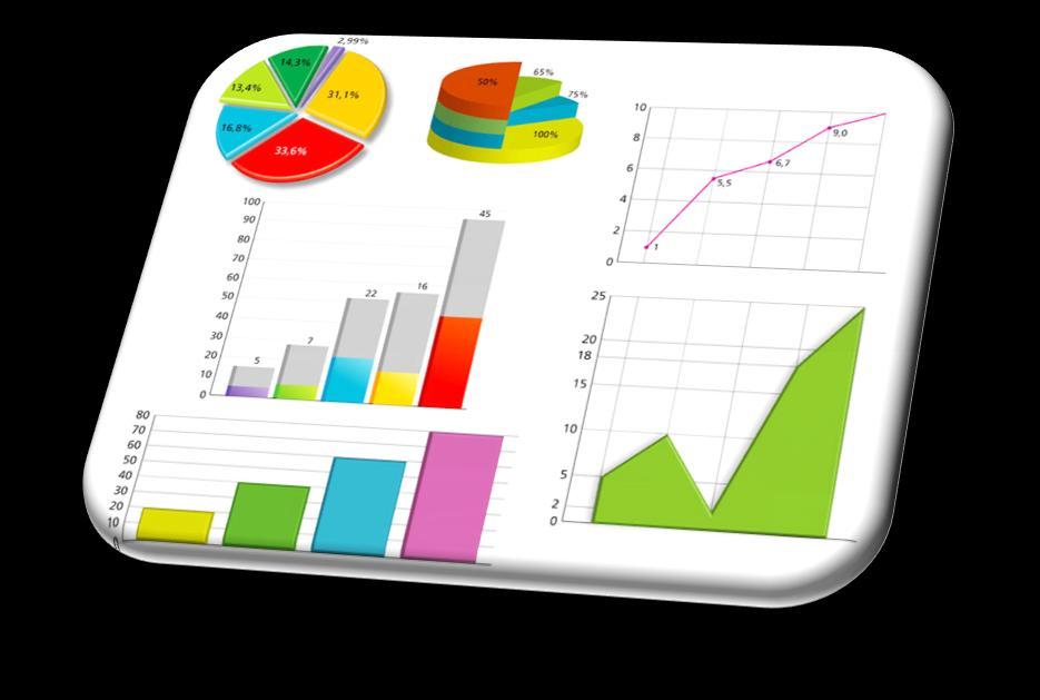 Dashboard - Tipos de gráficos Gráfico é a expressão visual de dados ou valores numéricos, de modo a facilitar a compreensão dos mesmos.