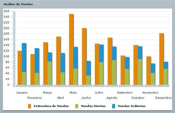 Coluna Sobreposta É útil para ilustrar comparações entre itens.