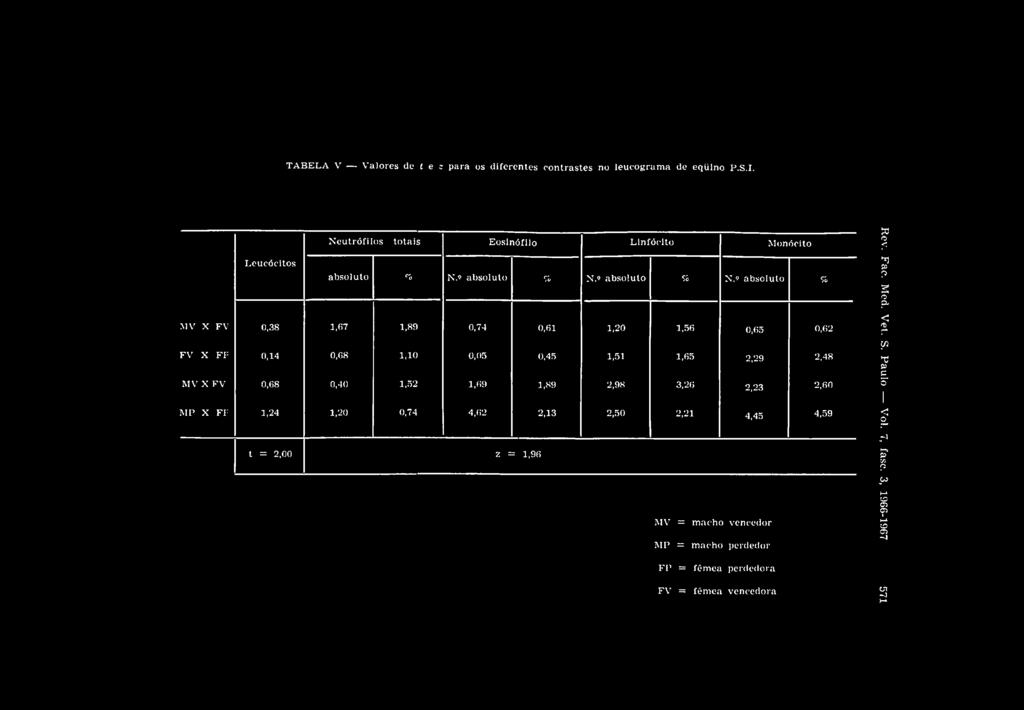 9 absoluto % MV X FV 0,38 1,67 1,89 0,74 0,61 1,20 1,56 0,65 0,62 FV X FF 0,14 0,68 1,10 0,05 0,45 1,51 1,65 2,29 2,48 MV X FV 0,68 0,40 1,52