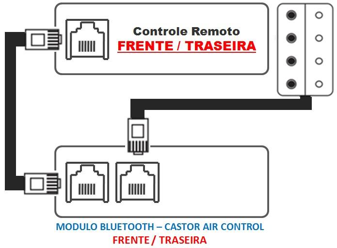 O aplicativo Castor Air Control: O aplicativo Castor Air Control é um controle remoto para suspensao a ar, podendo ser baixado gratuitamente em celulares ou tablets que possuam o sistema IOS da Apple.