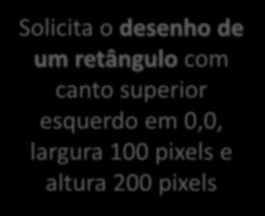 superior esquerdo em 0,0, largura 100 pixels e