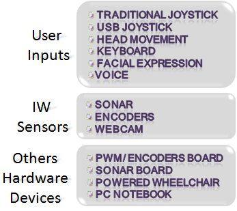 Arquitectura de Hardware Os elementos que compõem o hardware da CR,