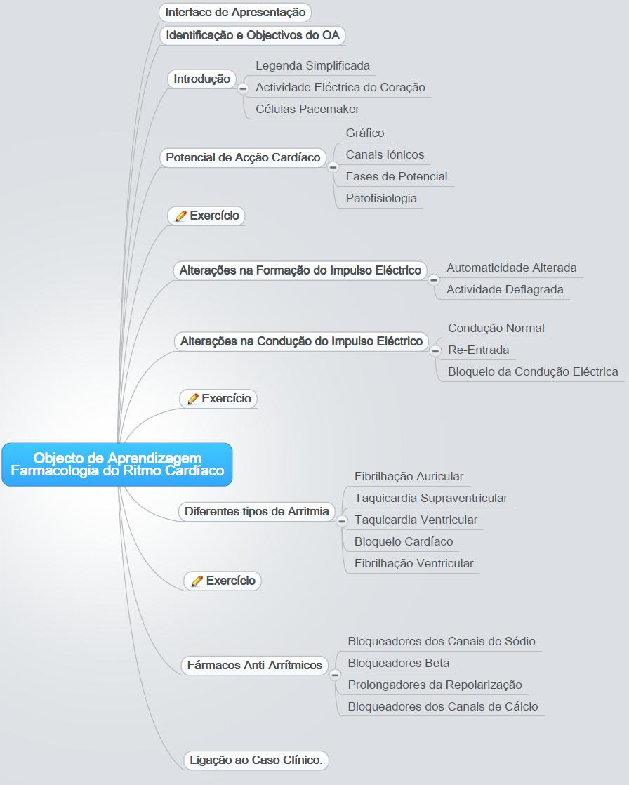 aos objetivos propostos, utilizaram-se os exercícios Matching Texts e Quiz.