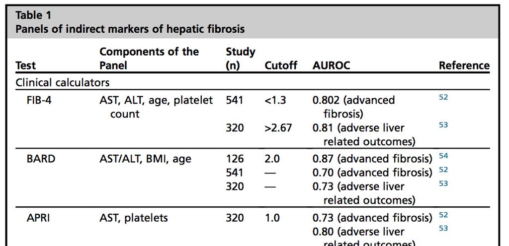 Marcadores indiretos de fibrose (NASH) Marcadores de lesão/função hepática (consequências