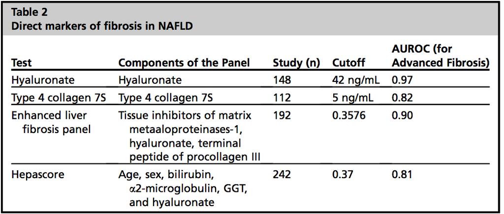 Marcadores diretos de fibrose (NASH) Moléculas derivadas diretamente da matrix extracelular