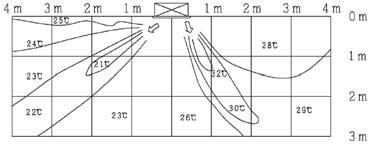 3,1m (quando a Velocidade do Ar for de: 0,3m/s) Modelo: