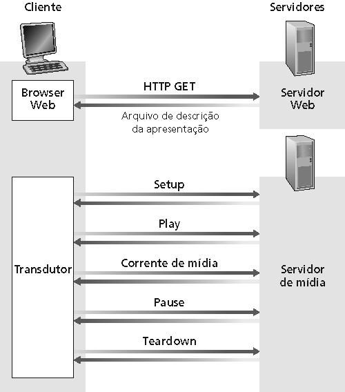 Operação