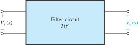 ELECTÓNICA GEAL FILTOS ACTIVOS Parâmetro, aproximaçõe e tipo de filtro Filtro - Circuito lineare repreentado por um quadripolo.