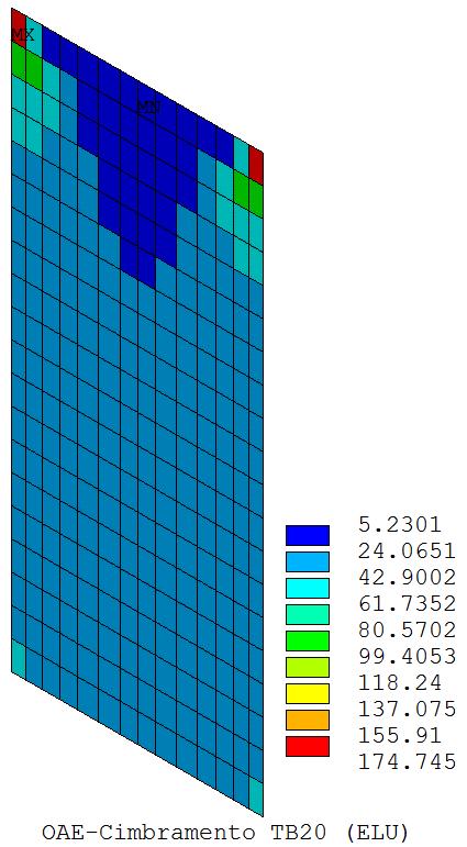 OAE Projetada para utilização do TB-360 Figura 12 Resultados de tensões de von Mises - Lajes superior e inferior.