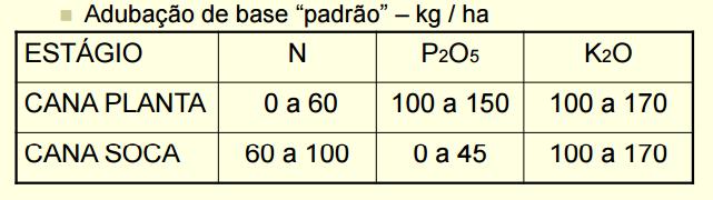 - Quanto aplicar?