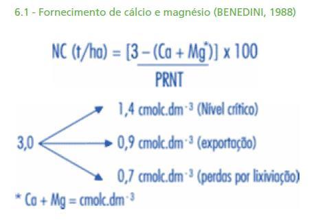 o Métodos para calcular