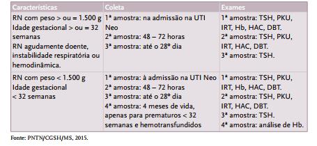 Quadro V - Recomendações para a coleta de amostras, segundo peso e idade gestacional.